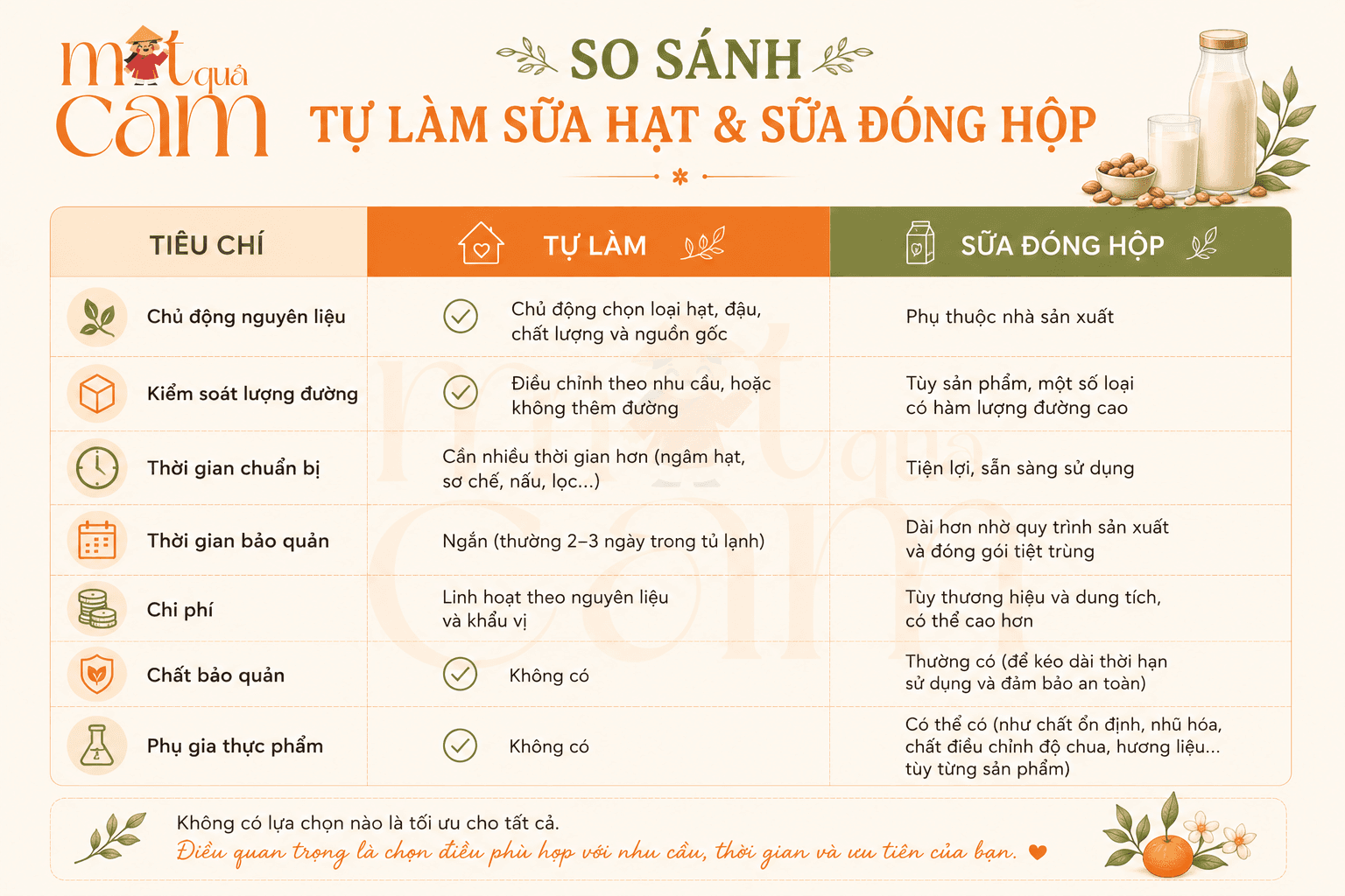 Sữa hạt tự làm và sữa đóng hộp sẵn 